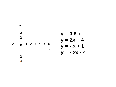 Урок для 8 класса по теме «Уравнение прямой вида y=kx + ℓ»