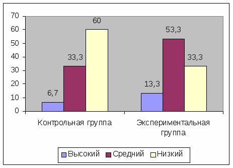 Систематизация и обобщение знаний учащихся по теме "Алгебраические уравнения" в 9 классе