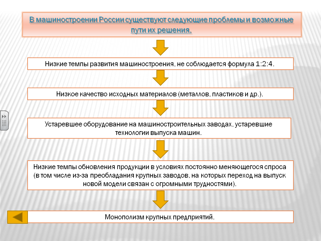 Открытый урок для 9 класса по теме: "Машиностроительный комплекс"