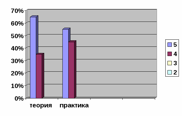 Зачет как одна из форм контроля знаний учащихся по алгебре в 8 классе