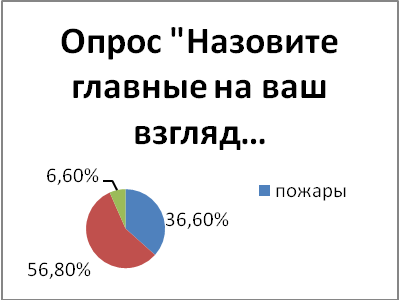 Лесная экосистема Барабинского района, 9 класс