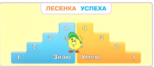 Конспект урока по русскому языку в 3 классе «Повторяем состав слова»