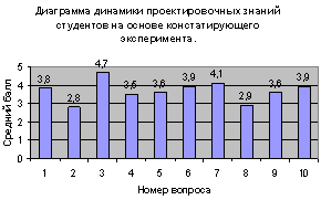 Эстетическое воспитание учащихся 10-11 классов в процессе обучения проектированию одежды