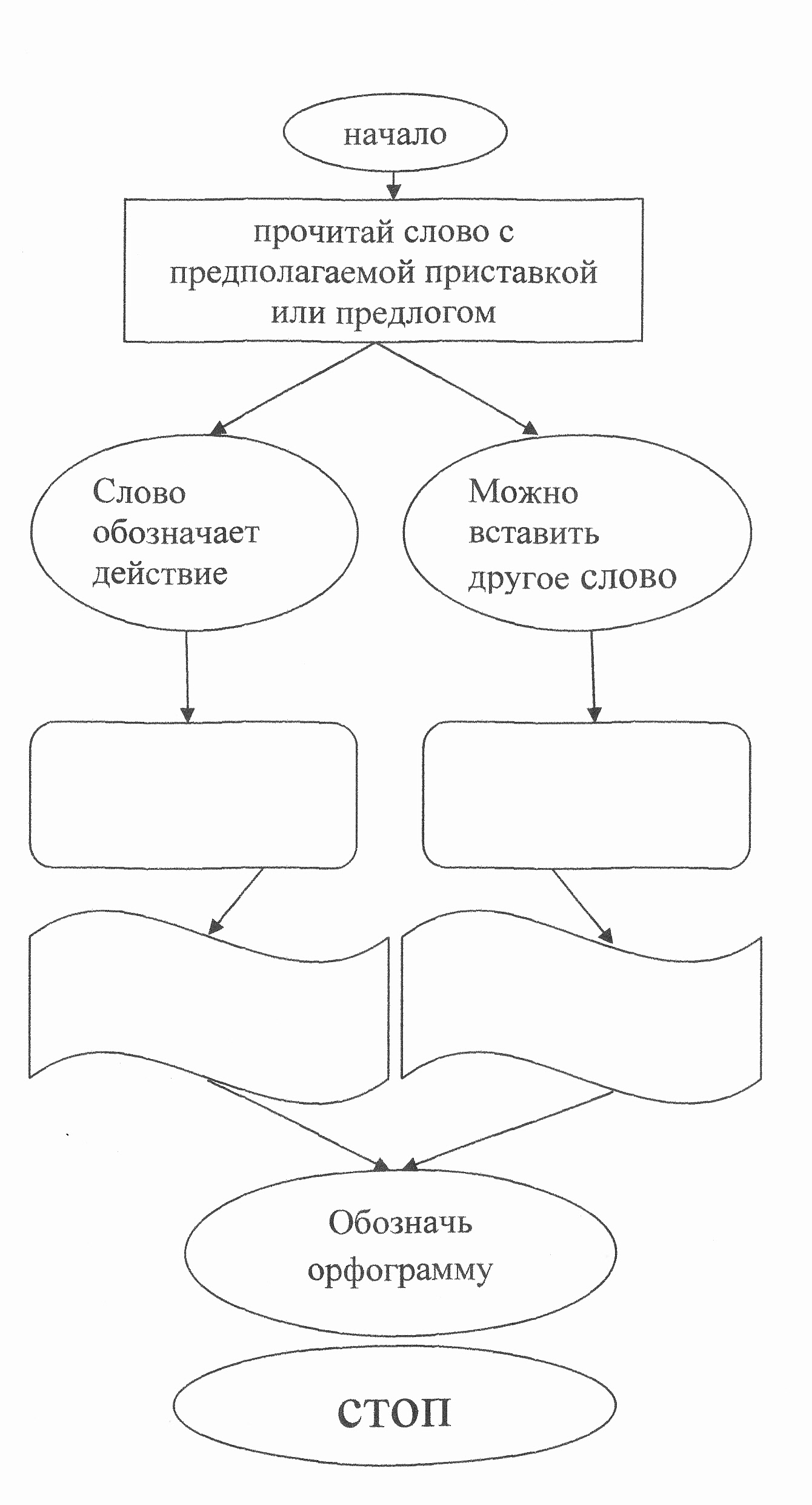 Конспект урока для 2 класса "Учимся писать приставки и предлоги"