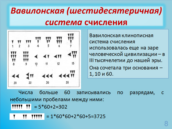 Урок для 8 класса на тему "Понятие о системах счисления"