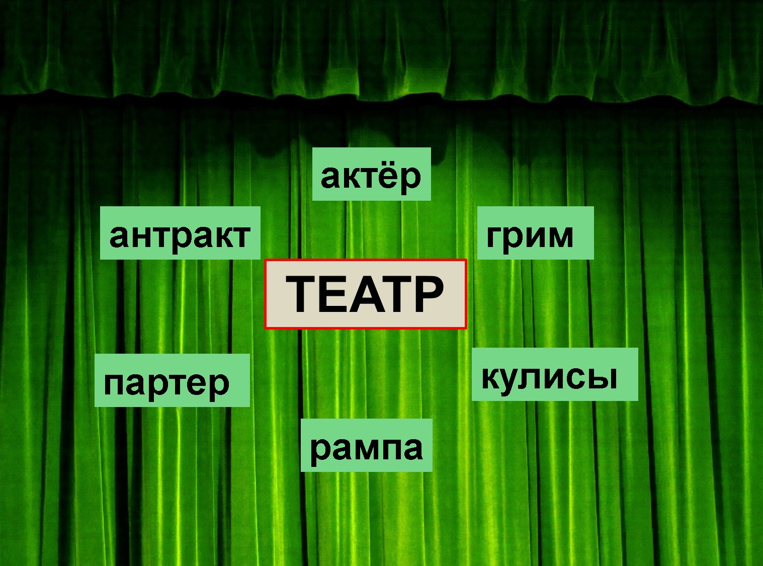 Конспект урока для 1 класса по теме: «Согласные звуки [б], [б’]. Буквы Б»