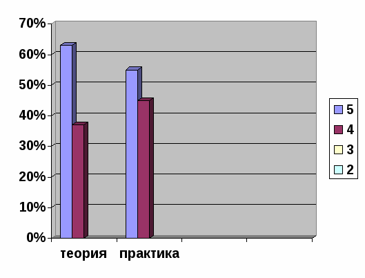 Зачет как одна из форм контроля знаний учащихся по алгебре в 8 классе