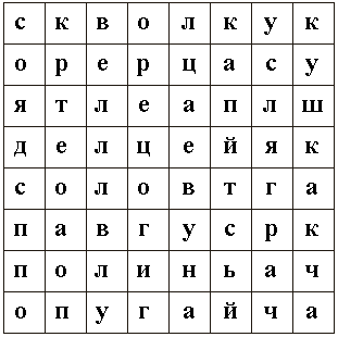 Работа с текстом в 4 классе. Самостоятельные работы в форме тестов