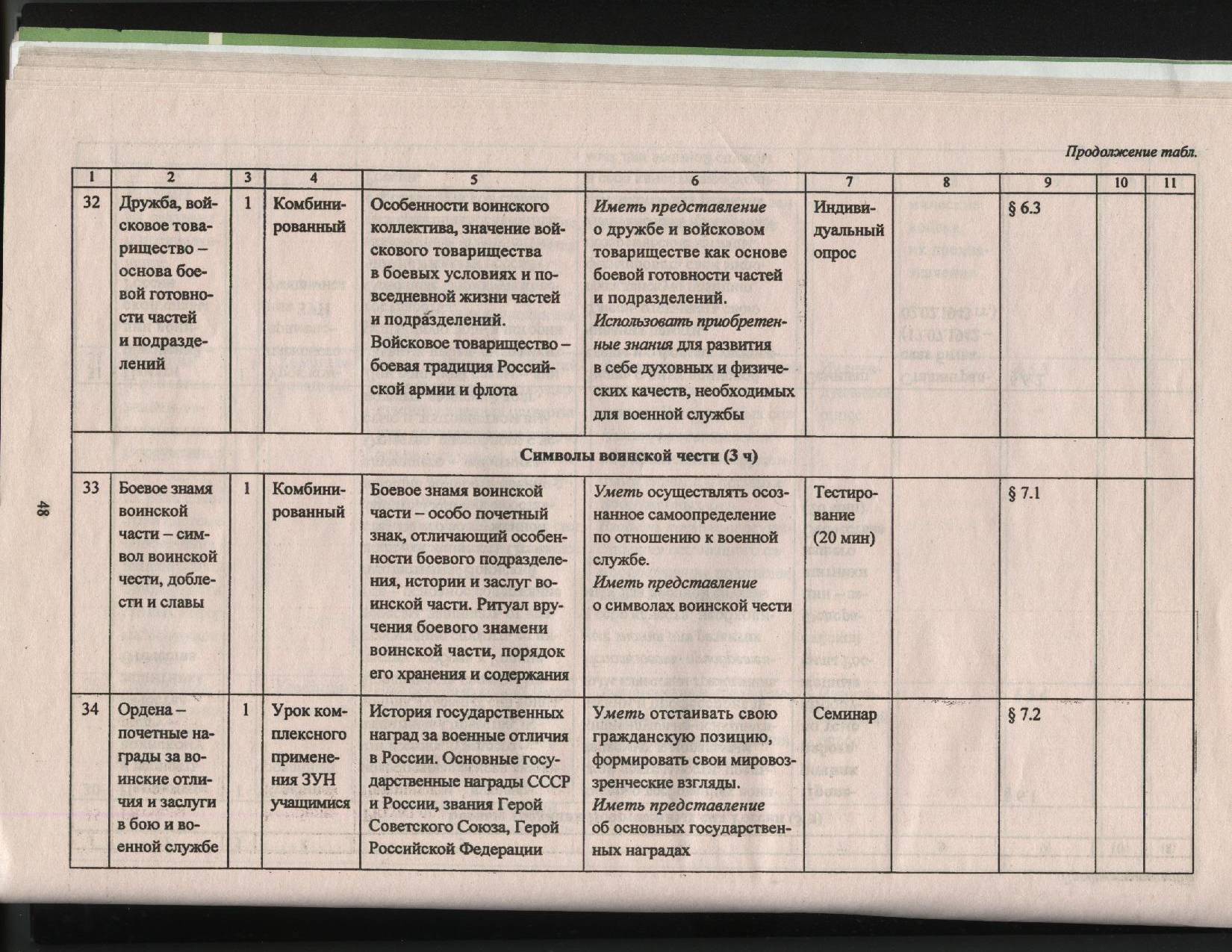 Рабочая программа по ОБЖ для учащихся 10 класса