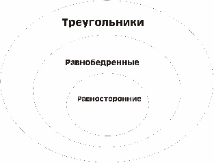 Организация обобщающего повторения на уроках геометрии в 7 классе