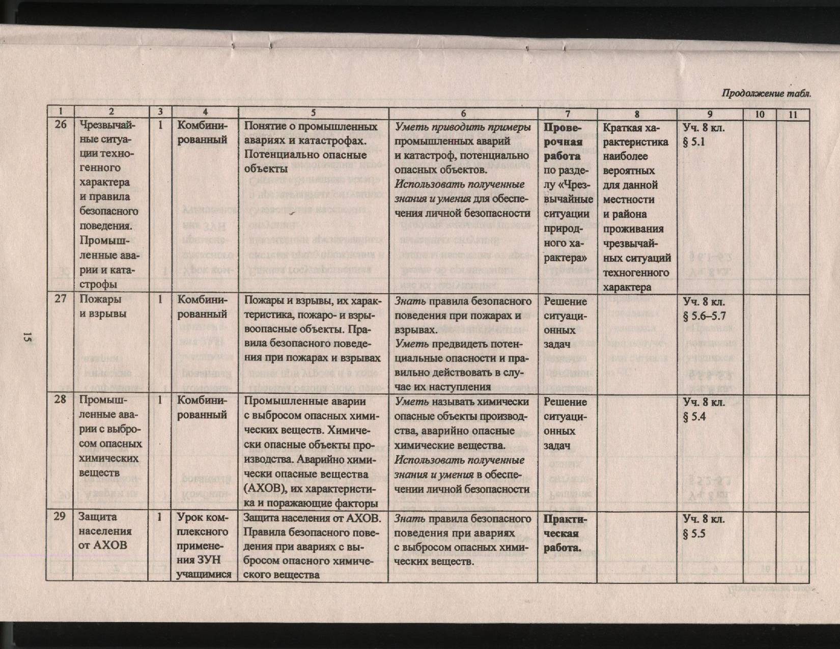 Рабочая программа по ОБЖ для учащихся 8 класса