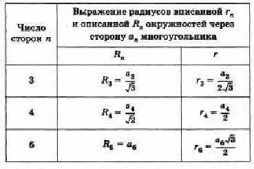 Ответы по геометрии для 9 класса