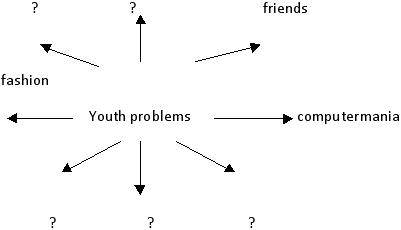 Конспект урока для 10 класса "Generation gap"