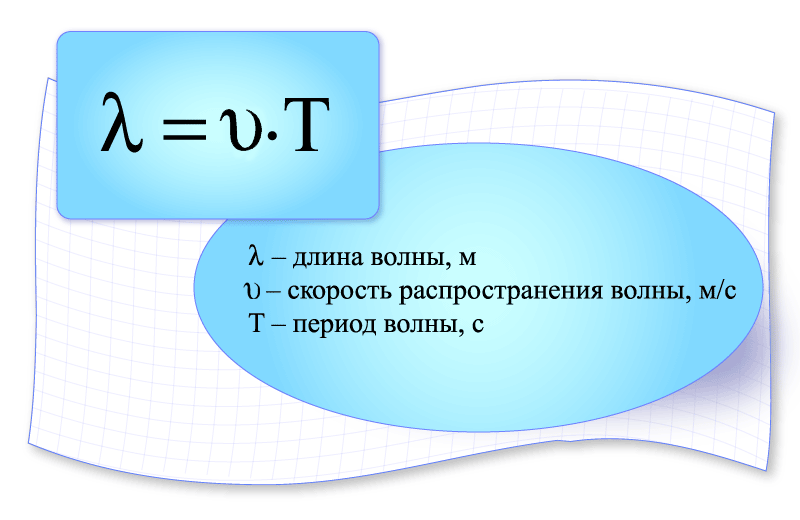 урок по физике в 9 классе по теме «Механические волны»