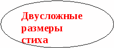 Конспект урока по Литературе «ДВУСЛОЖНЫЕ РАЗМЕРЫ СТИХА» 6 класс