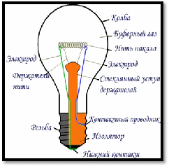 по теме ученица 11 класса «Б» моу «сош №1»