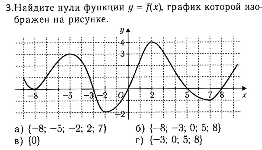 Конспект урока по Алгебре "Функции и их графики. Подготовка к ГИА" 9 класс