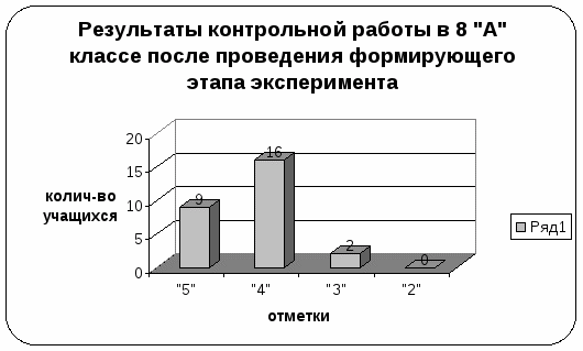 Нестандартные формы организации обучения в процессе преподавания истории в 8 классе