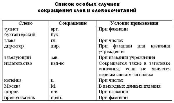 Урок в 9 классе по теме: «Текстовый редактор MS Word»