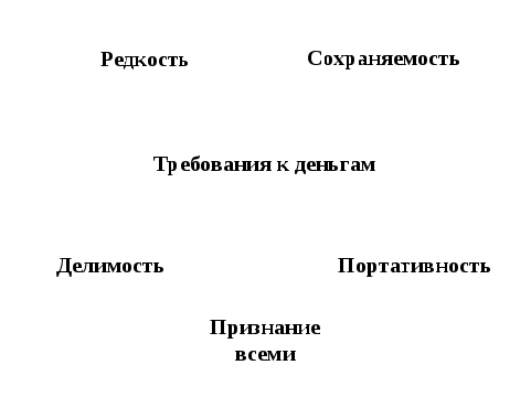 Урок-исследование с творческим заданием для 3 класса "Что такое деньги?"