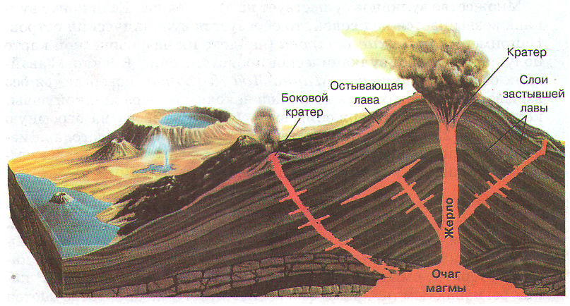 Атмосферные осадки (6 класс)