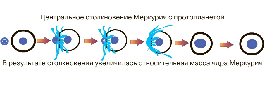 СЕМИНАР для 7-9 классов ПО ТЕМЕ: «ФИЗИЧЕСКИЕ СВОЙСТВА И ОСОБЕННОСТИ СТРОЕНИЯ МЕРКУРИЯ И ВЕНЕРЫ»