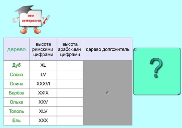 Конспект урока для 4 класса "Лес – природное сообщество"