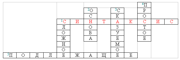 Дидактический материал по русскому языку для 5 класса