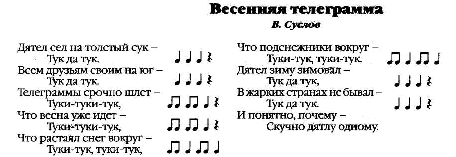 Конспект интегрированного урока музыки и изобразительного искусства для 2 класса "Весна в музыке и живописи"