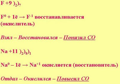 Понятие о валентности и степени окисления, 8 класс