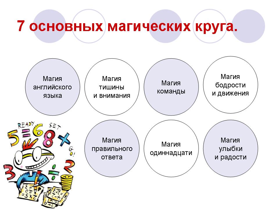 Конспект урока по математике "Десятичные дроби" 5 класс