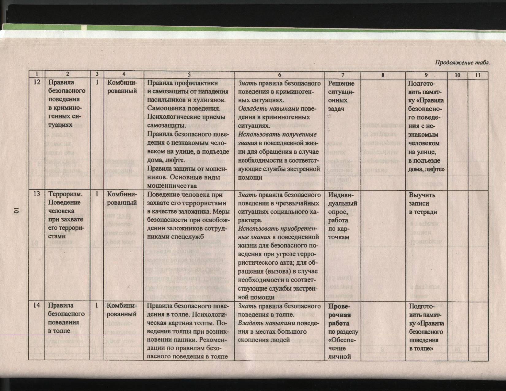 Рабочая программа по ОБЖ для учащихся 8 класса