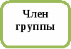 Статья "Педагогическое проектирование по экологии на уроках английского языка в 8 классе"