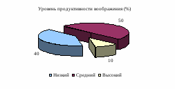 Кружок по 3D моделированию как способ развития воображения старшеклассников (9 класс)