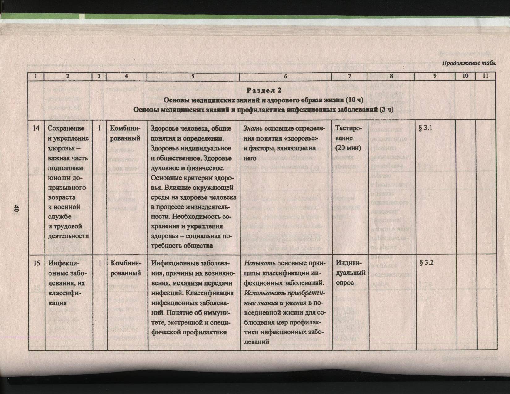 Рабочая программа по ОБЖ для учащихся 10 класса