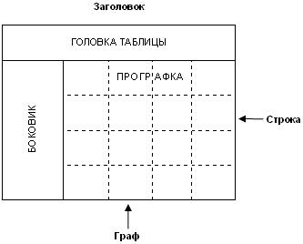 Конспект урока "Табличная форма представления информации" 5 класс