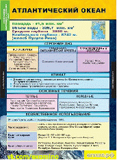 7 класс - Материки и океаны Шпаргалки