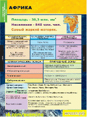7 класс - Материки и океаны Шпаргалки