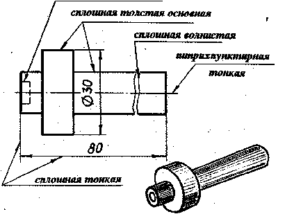 Черчение. 9 класс