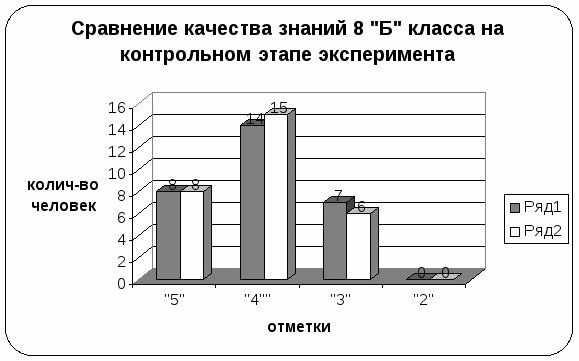 Нестандартные формы организации обучения в процессе преподавания истории в 8 классе