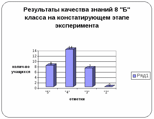 Нестандартные формы организации обучения в процессе преподавания истории в 8 классе