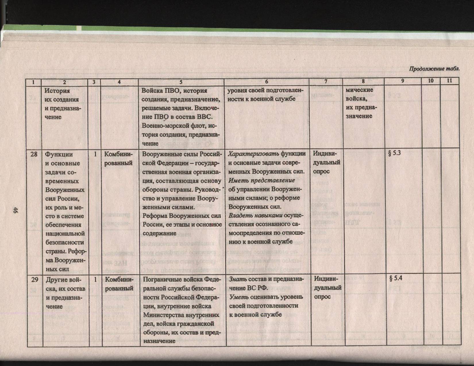 Рабочая программа по ОБЖ для учащихся 10 класса