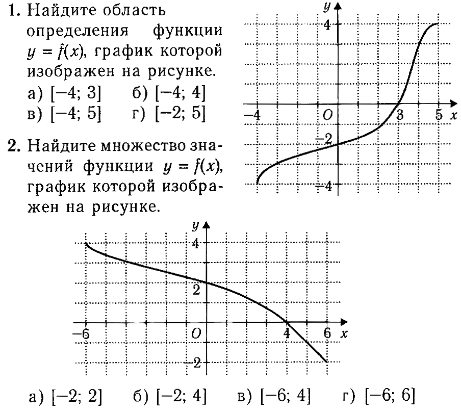 Конспект урока по Алгебре "Функции и их графики. Подготовка к ГИА" 9 класс