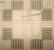 Вышивка на уроках технологии, 8 класс
