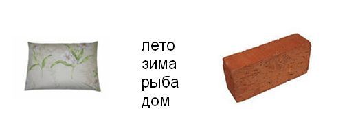 Урок по русскому языку в 1 классе "Написание слов с мягкими и твёрдыми согласными. Повторение правил переноса слов"