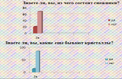 Исследовательская работа по Окружающему миру "В мире кристаллов" 2 класс