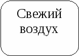 План бинарного урока ОБЖ и физкультуры в 10 классе «Значение двигательной активности и закаливания организма для здоровья человека»