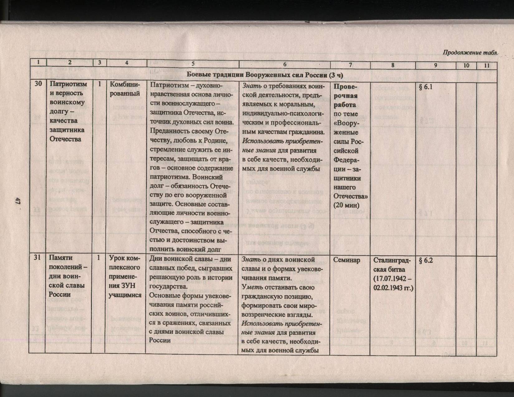 Рабочая программа по ОБЖ для учащихся 10 класса