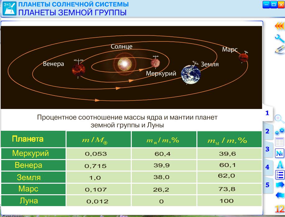 СЕМИНАР для 7-9 классов ПО ТЕМЕ: «ФИЗИЧЕСКИЕ СВОЙСТВА И ОСОБЕННОСТИ СТРОЕНИЯ МЕРКУРИЯ И ВЕНЕРЫ»