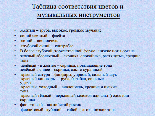 Конспект урока по музыке в 6 классе "Бах творит"